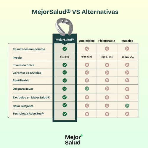 MejorSalud® Solución 11-en-1 para el cuello