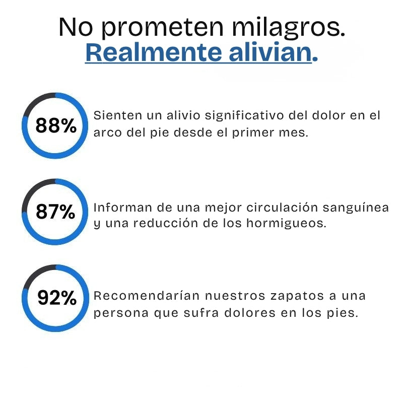 ErgoVita™ - Zapatillas con comodidad ortopédica