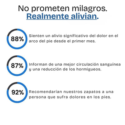 ErgoVita™ - Zapatillas con comodidad ortopédica